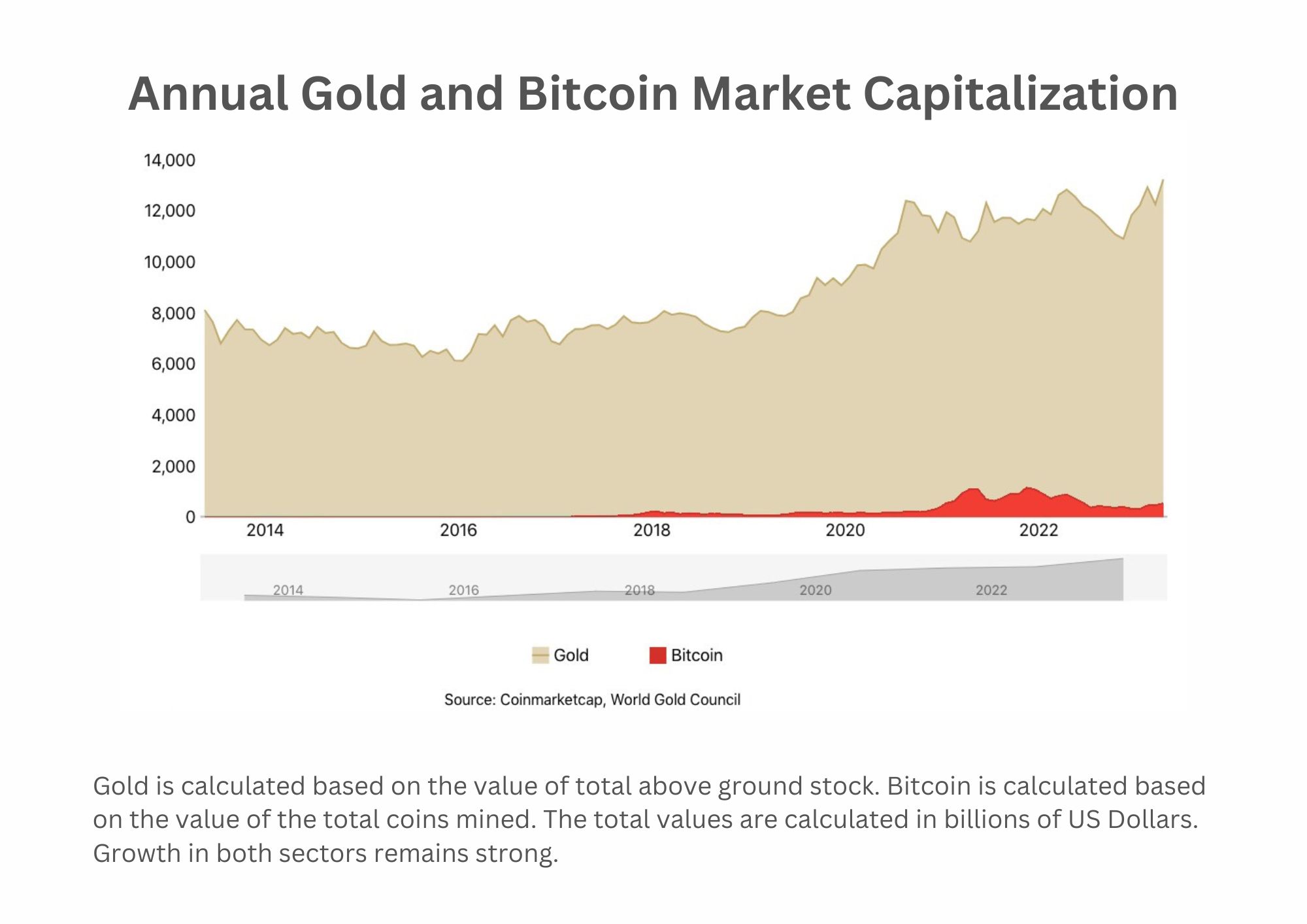 Guide to Buying Precious Metals with Cryptocurrency | SuisseGold.com