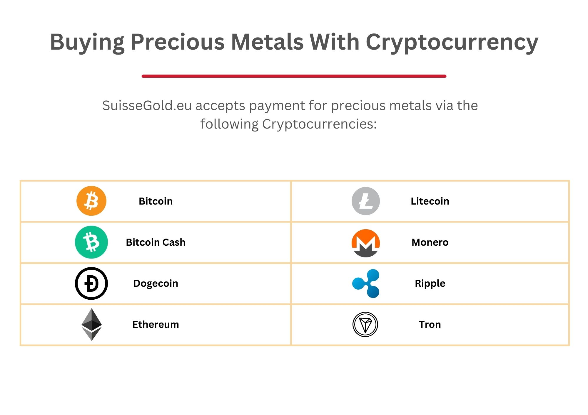 Guide to Buying Precious Metals with Cryptocurrency | SuisseGold.com