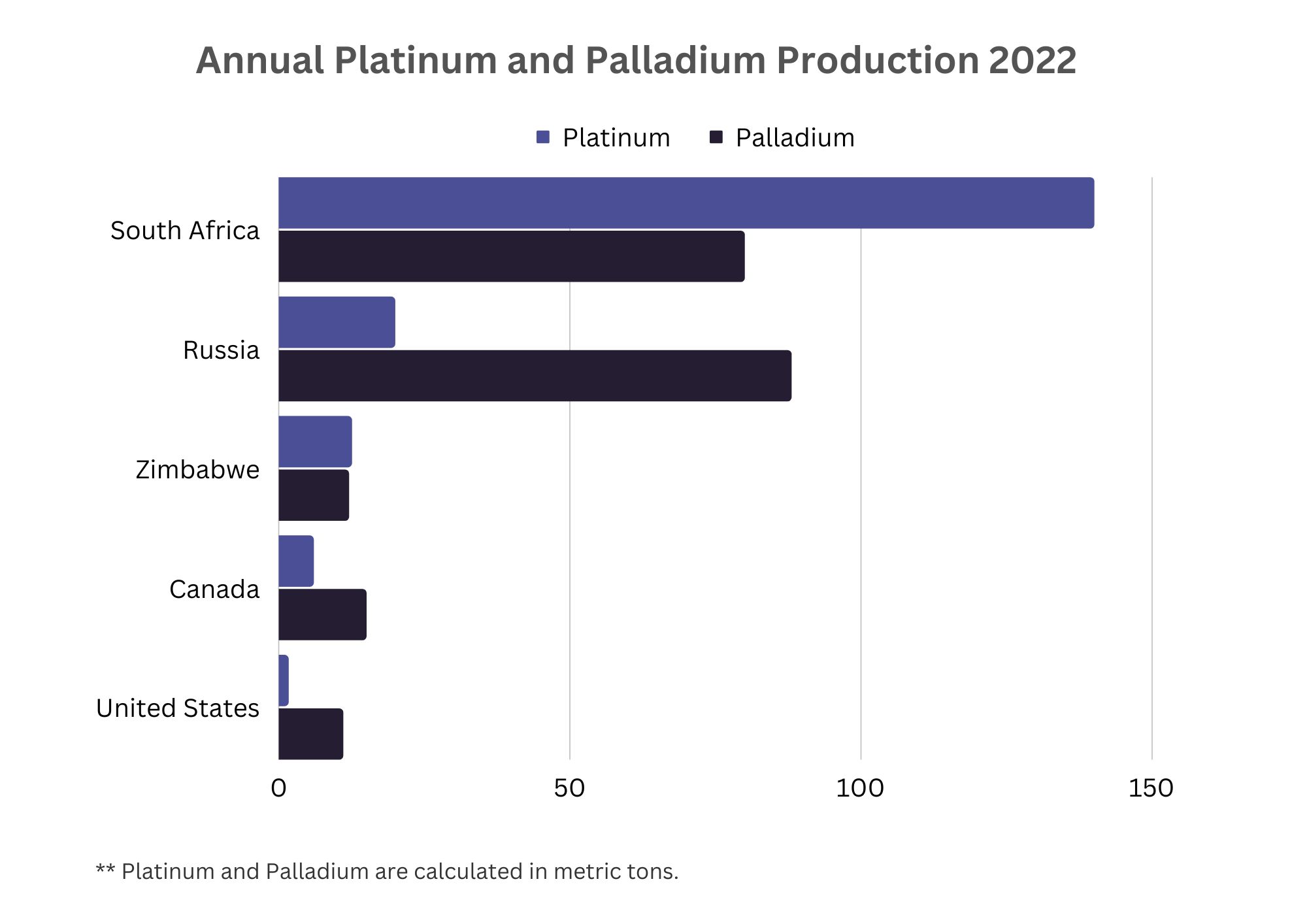 Guide to Buying Precious Metals with Cryptocurrency | SuisseGold.com