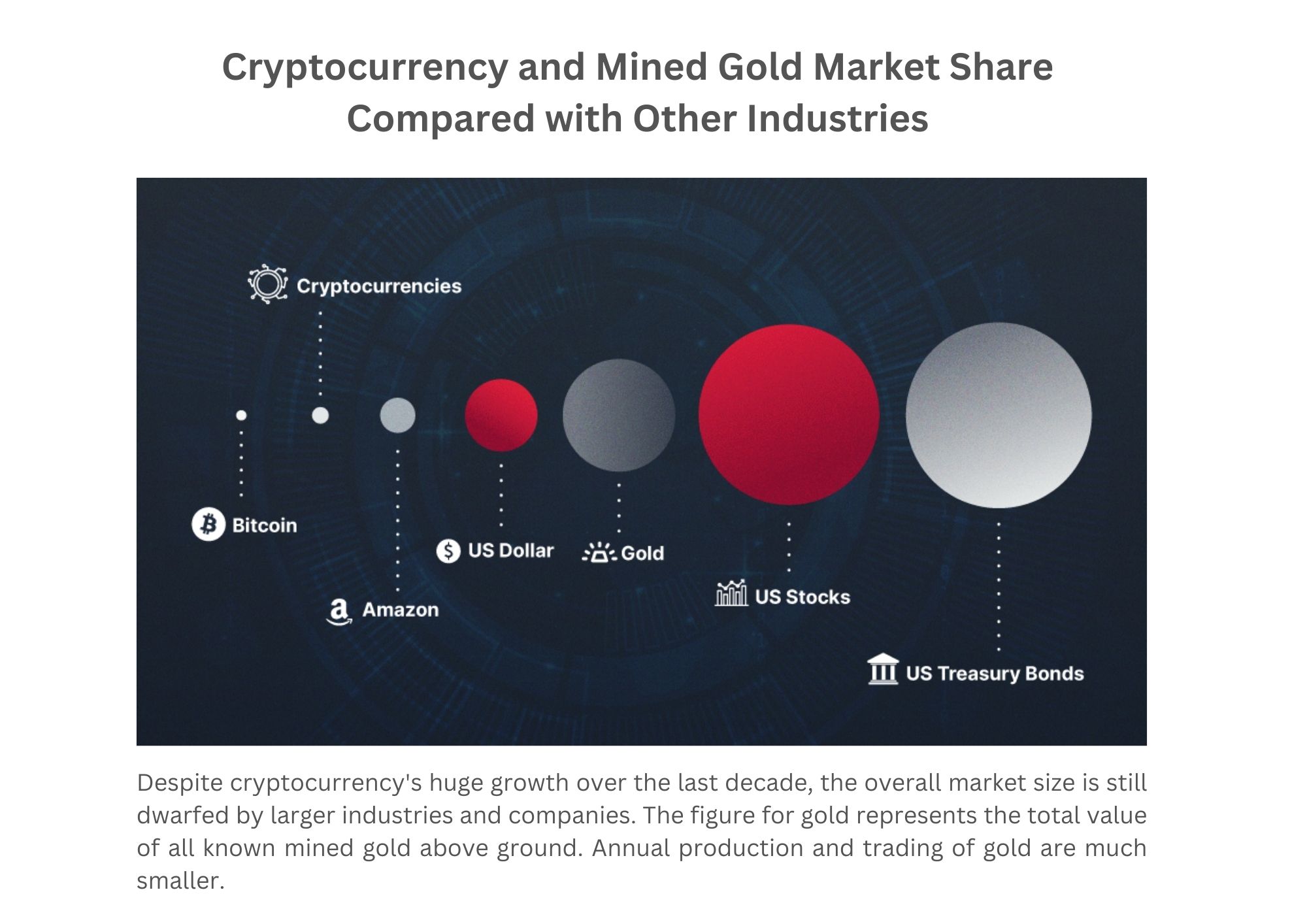 Guide to Buying Precious Metals with Cryptocurrency | SuisseGold.com