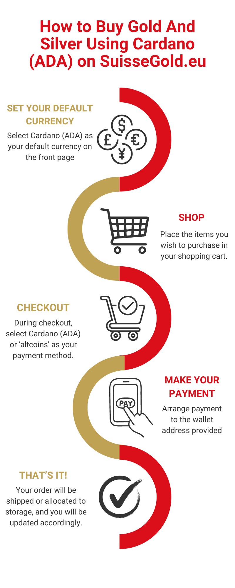 Buy Gold & Silver with Cardano (ADA) | SuisseGold.com