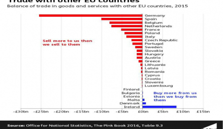 Germany and the Eurozone