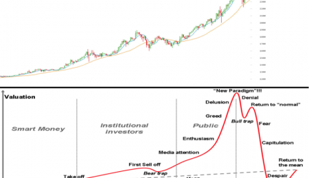 Bitcoin und Spekulation