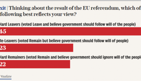 Is Brexit Unifying?