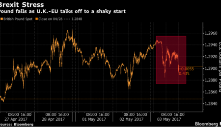 Brexit Stress Test