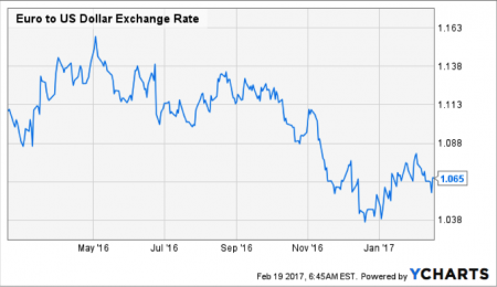 La Grèce et l'euro