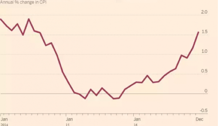 Brexit et inflation britannique