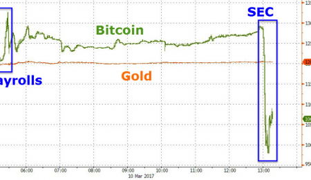 Gold vs Bitcoins