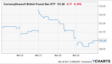 Market Overview - April 2, 2017
