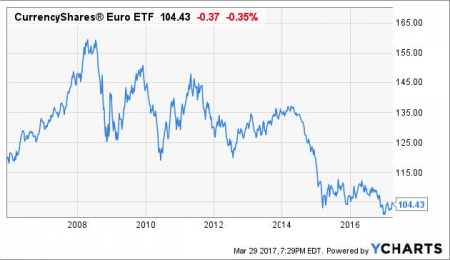 Political Uncertainty & Precious Metals