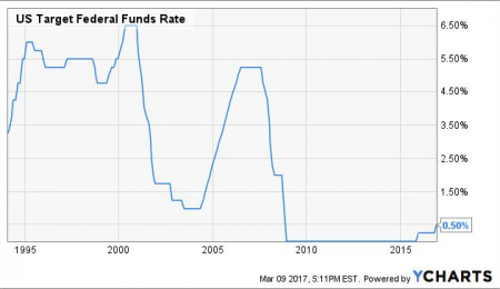 The US Jobs Report
