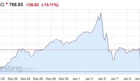 Market Overview - January 14, 2017