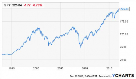 Is the US Economy in a Bubble?