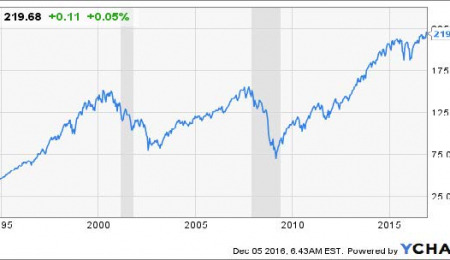 Market Overview - December 6 2016
