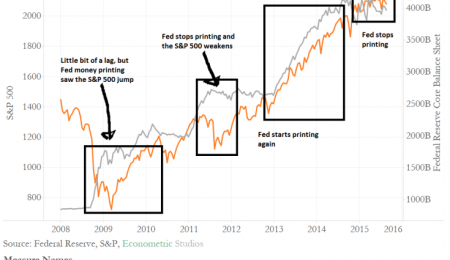 Is it Time for the USA and China to Start Printing Money Again? 