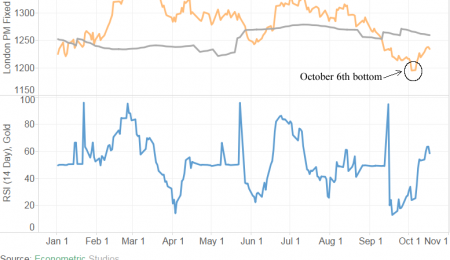 The Rest of 2014 Looks Good For Gold