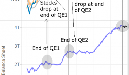 Which Comes First: QE4 or a Rate Hike?