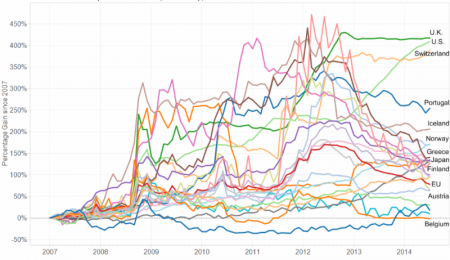 Will Draghi and the ECB Follow the Lead of the US and UK?