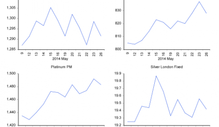 Is Demand From Indian Consumers Set to Drive the Price of Gold Up?