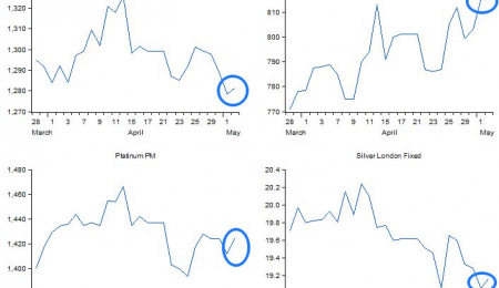 Does the US Jobs Report Paint a Bright Outlook for Precious Metals?