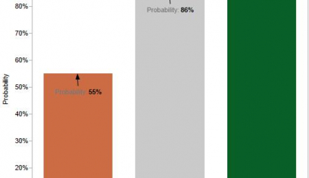 Gold Outlook for 2014