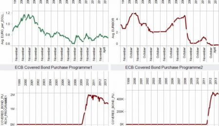 Would ECB Tightening Hurt the Euro?