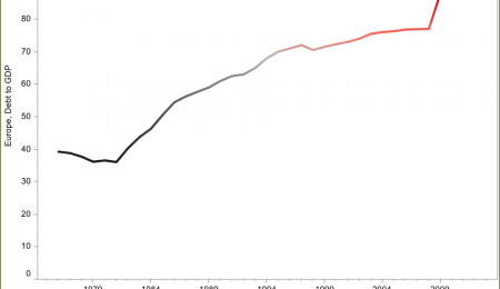Why Currencies Care About Debt