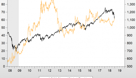The Gold Markets in 2019