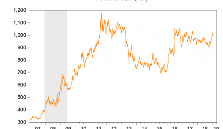 Brexit or Gold? Looking at Global Interest