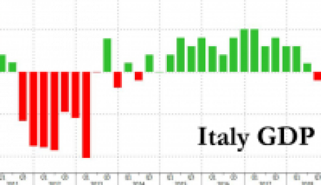 Niveles de la deuda italiana