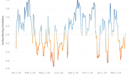 Ist Bitcoin eine gute Option für ein diversifiziertes Portfolio?