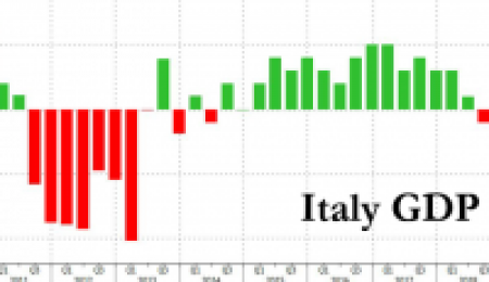 Livelli di Debito Italiani