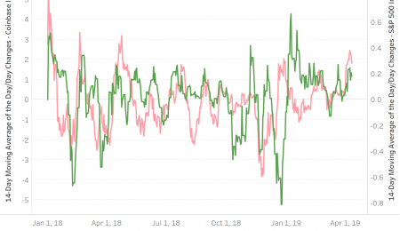 Verstärkt die Weltverschuldung den Preis von Bitcoin?
