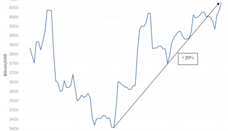 Está la Deuda Mundial Fortaleciendo el precio del Bitcoin