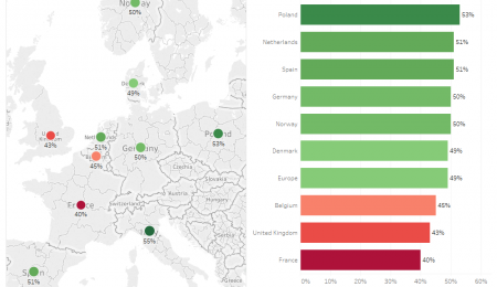 Europäer glauben an die Zukunft der Kryptowährungen