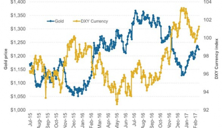 ¿QUE CAUSA LAS FLUCTUACIONES EN EL PRECIO DEL ORO Y LA PLATA? 