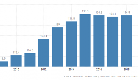 L’Italia Non Può Gestire Il Suo Debito In Nessun Modo