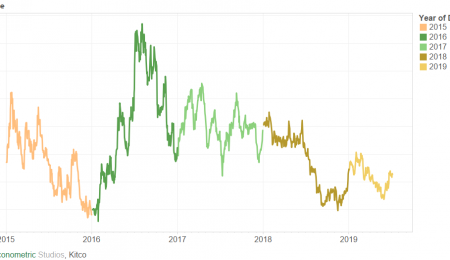 Quand l'or flambe, faut-il acheter de l'argent ?