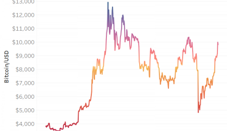 Weitere 25 Billionen Dollar von den Zentralbanken im Jahr 2020 – 2021 könnte Bitcoin-Besitzern ein Lächeln ins Gesicht zaubern