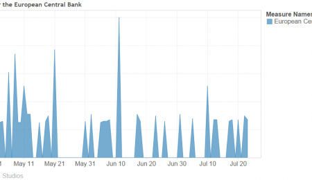 هل يؤثر السوق الأوروبي على سعر الفضة؟