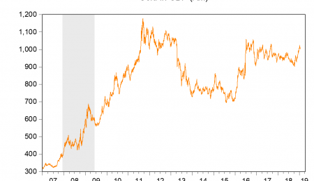 Brexit ou ouro? Olhando para o interesse global