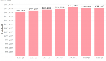 Os rendimentos negativos da dívida pintam um quadro ameaçador