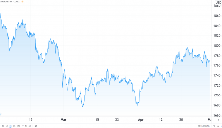 Weekly Metals Update, March 30, 2021