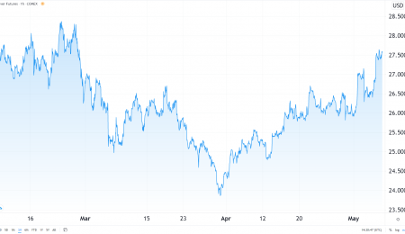 Weekly Metals Update, May 7, 2021