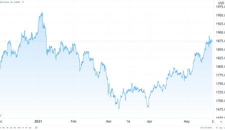 Weekly Metals Update, May 21, 2021
