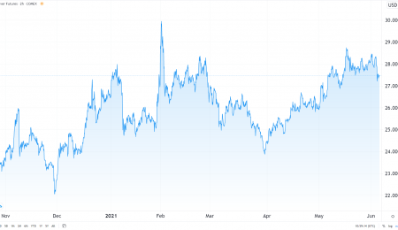 Weekly Metals Update, June 4 2021