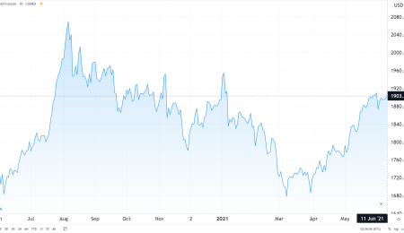 Weekly Metals Update, June 11, 2021
