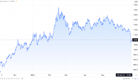 Weekly Metals Update, June 18, 2021