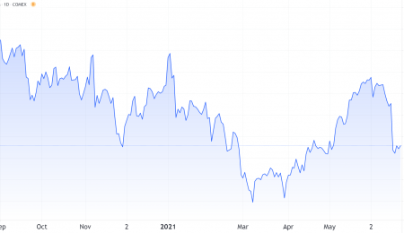 Weekly Metals Update, July 28, 2021