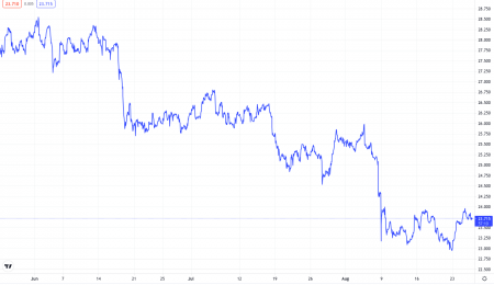 Weekly Metals Update, August 27, 2021